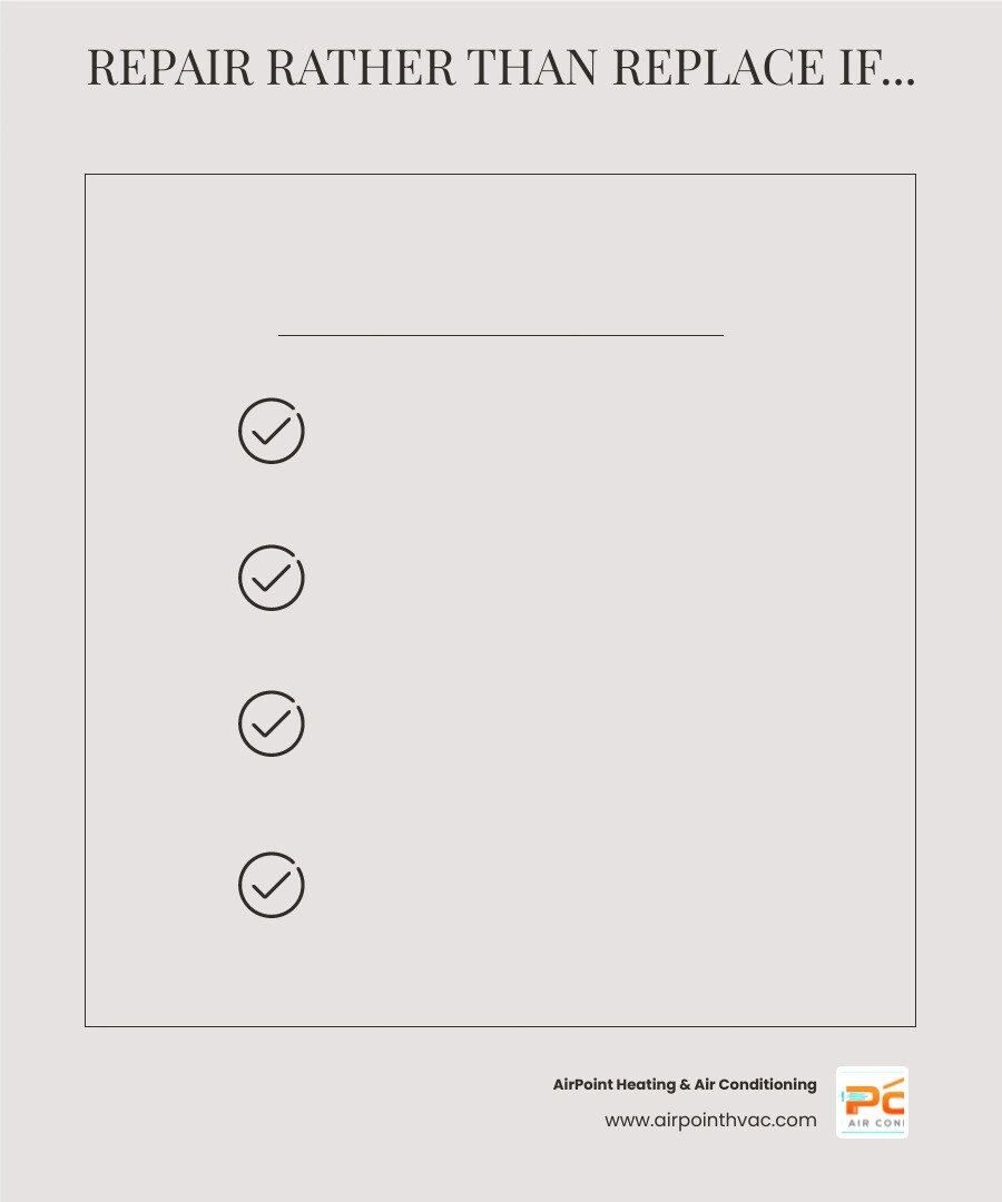 HVAC repair vs replace decision matrix infographic showing age thresholds, cost rules, and key warning signs infographic HVAC repair vs replace decision matrix infographic showing age thresholds, cost rules, and key warning signs infographic