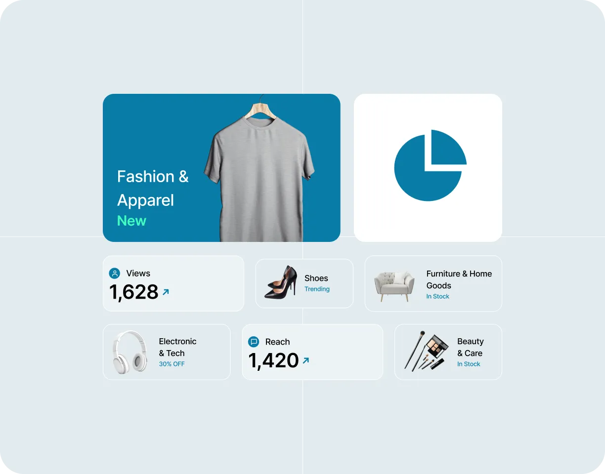Dashboard showing categories: Fashion & Apparel with a gray t-shirt on a hanger, Shoes with a pair of black heels, Furniture & Home Goods with a beige chair, Electronic & Tech with white headphones, and Beauty & Care with makeup brushes and palette. Metrics include 1,628 views and 1,420 reach with upward arrows.