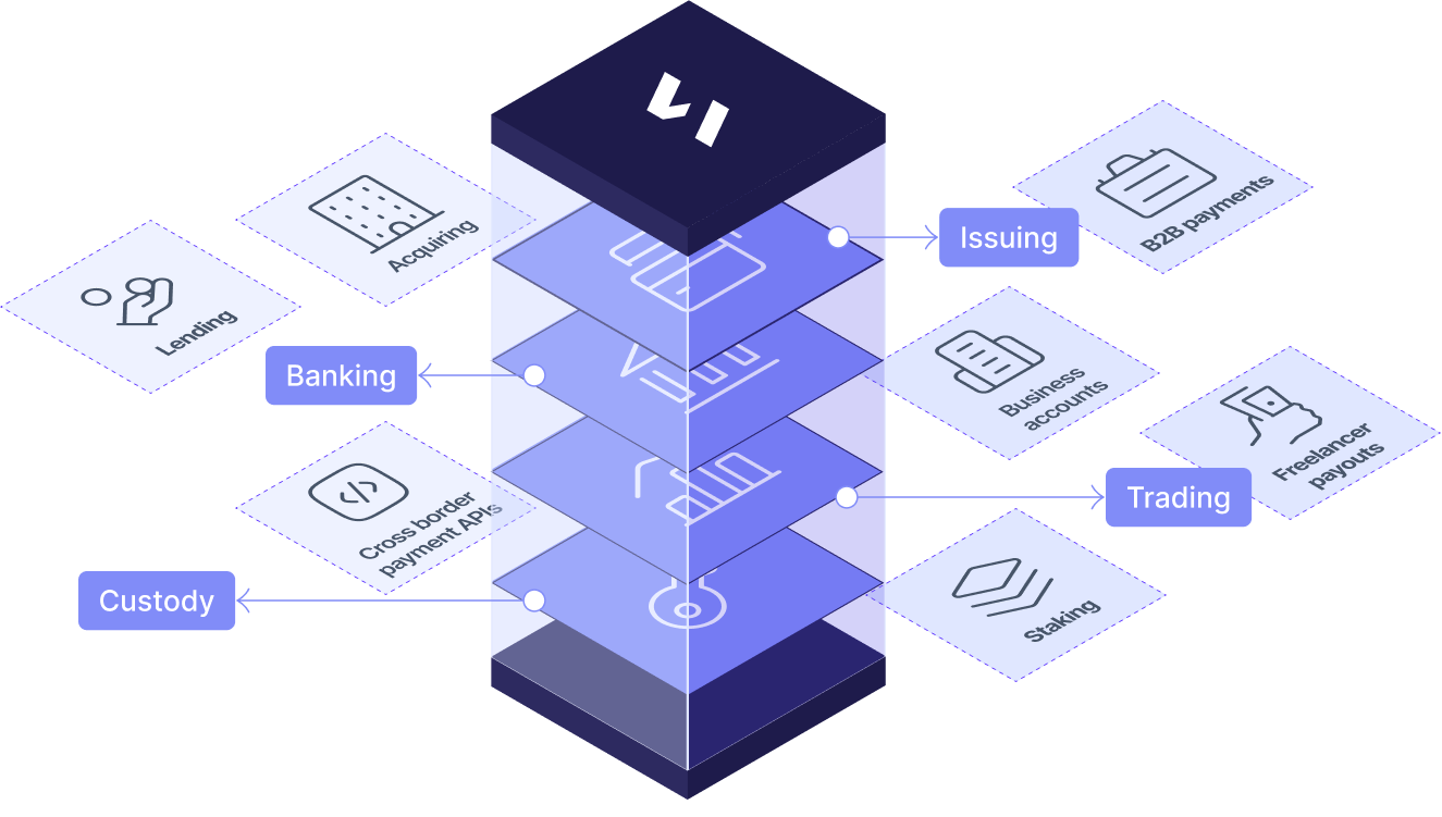 Payments infrastructure for Bitcoin and Stablecoins | Striga