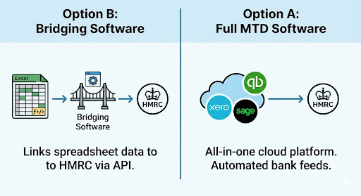 E commerce accounting software 