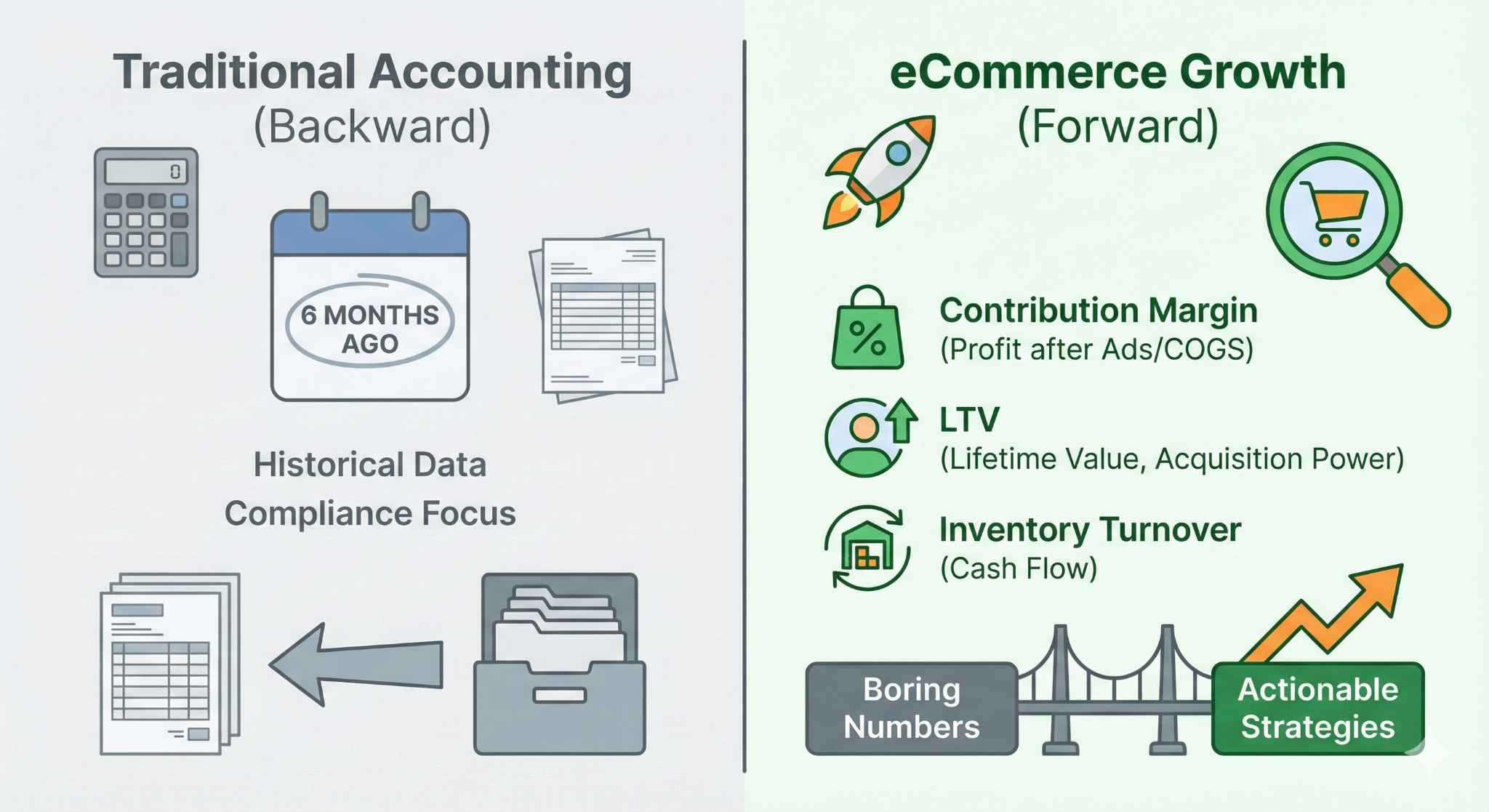 best e commerce accountant uk
