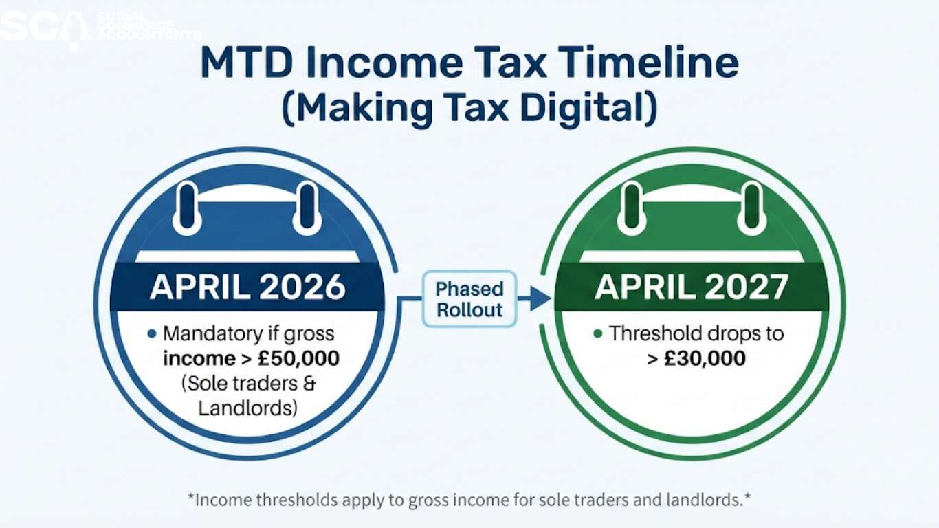 MTD income tax 