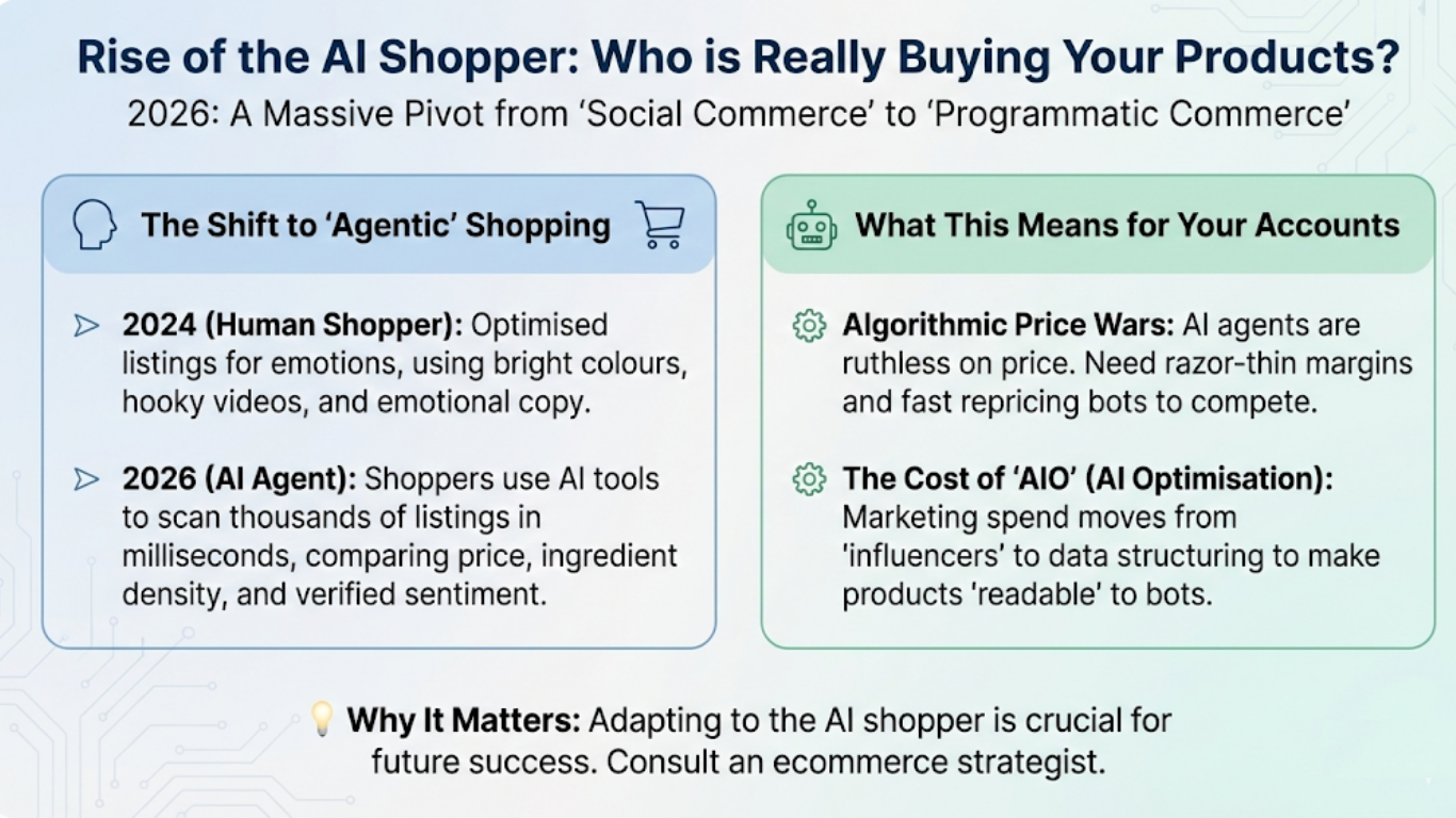 Rise of the AI Shopper