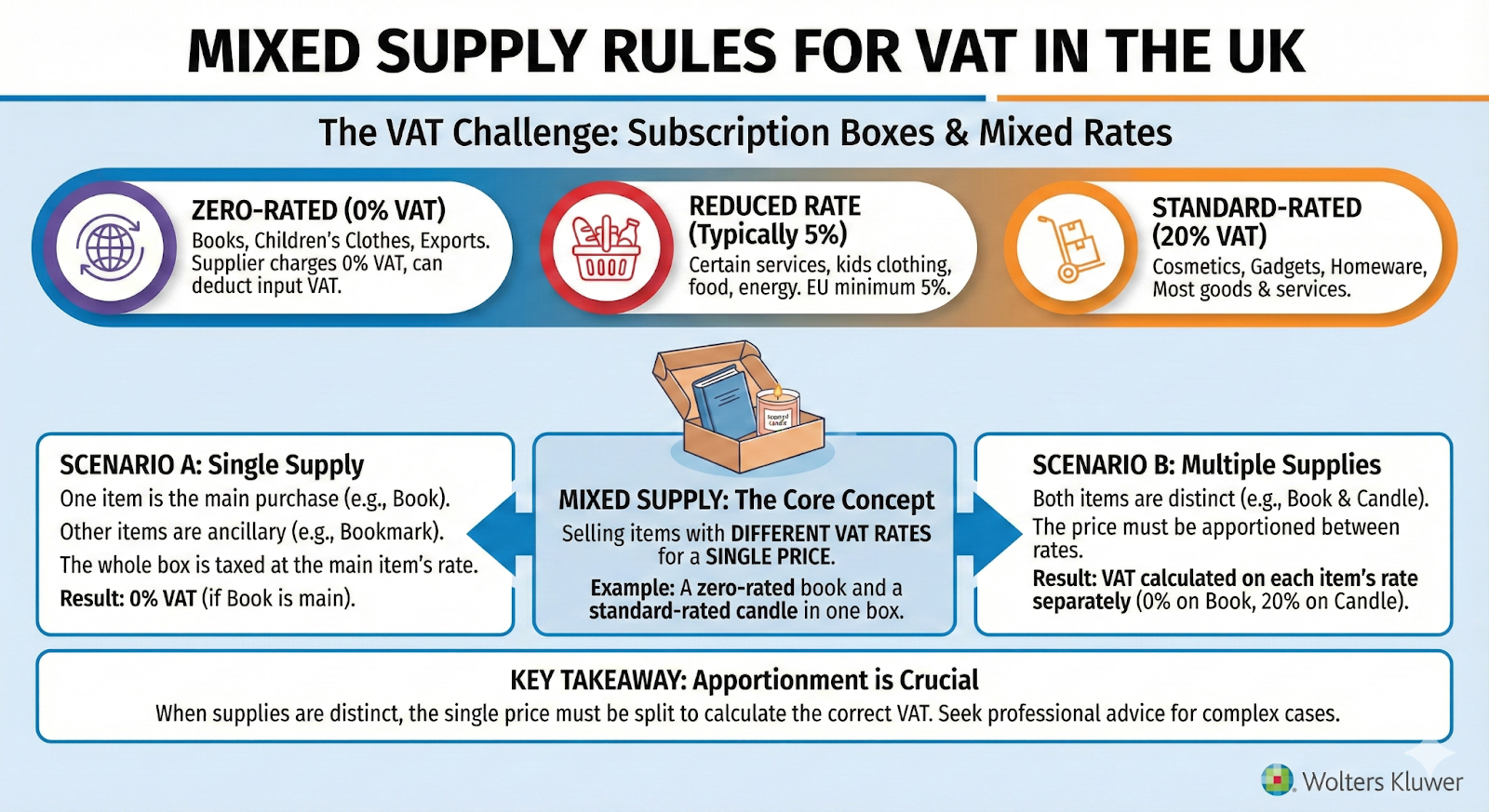  VAT Challenge
