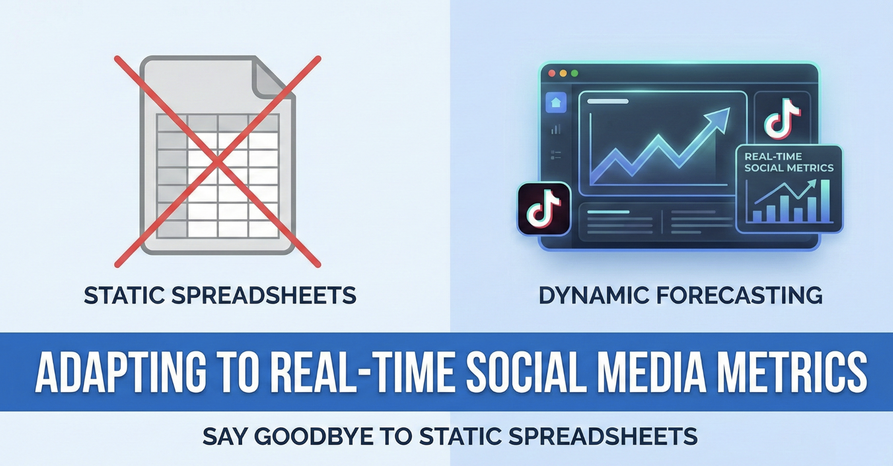 Adapting to real-time social media metrics