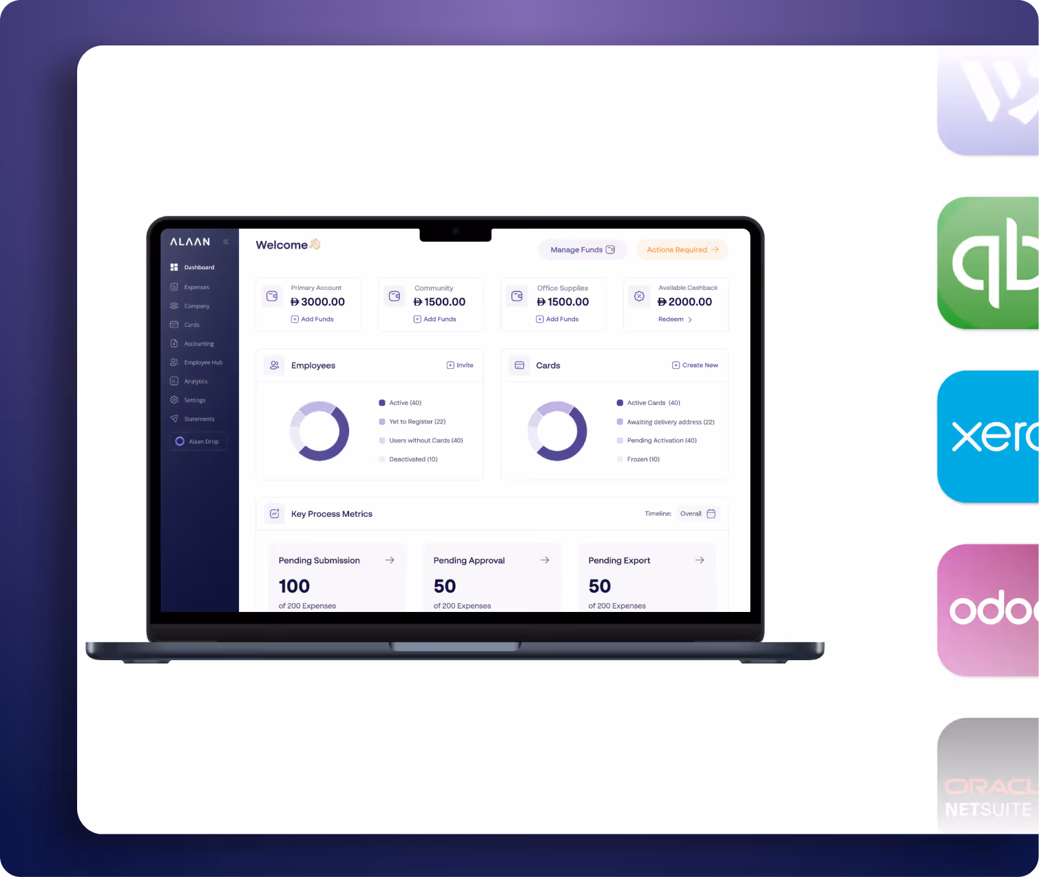 Laptop screen displaying a dashboard with account balances, employee and card status charts, and key process metrics.
