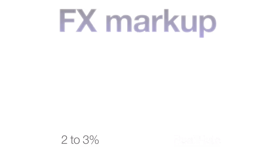 Text on black background reading 'FX markup' with '21 to 3%' below and 'Best Rate' on the right side.