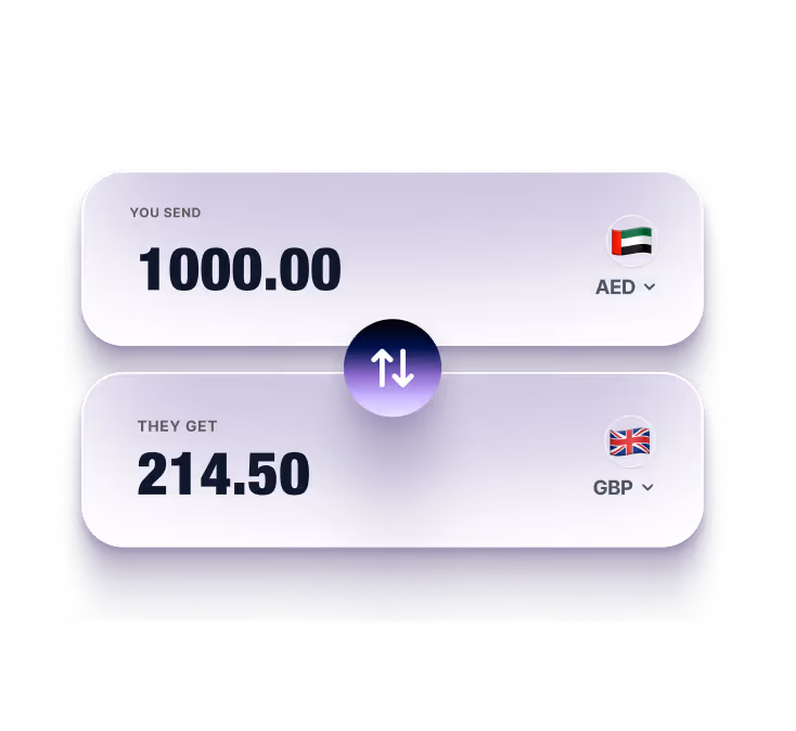 Currency exchange interface showing 1000 AED sent converts to 214.50 GBP received.