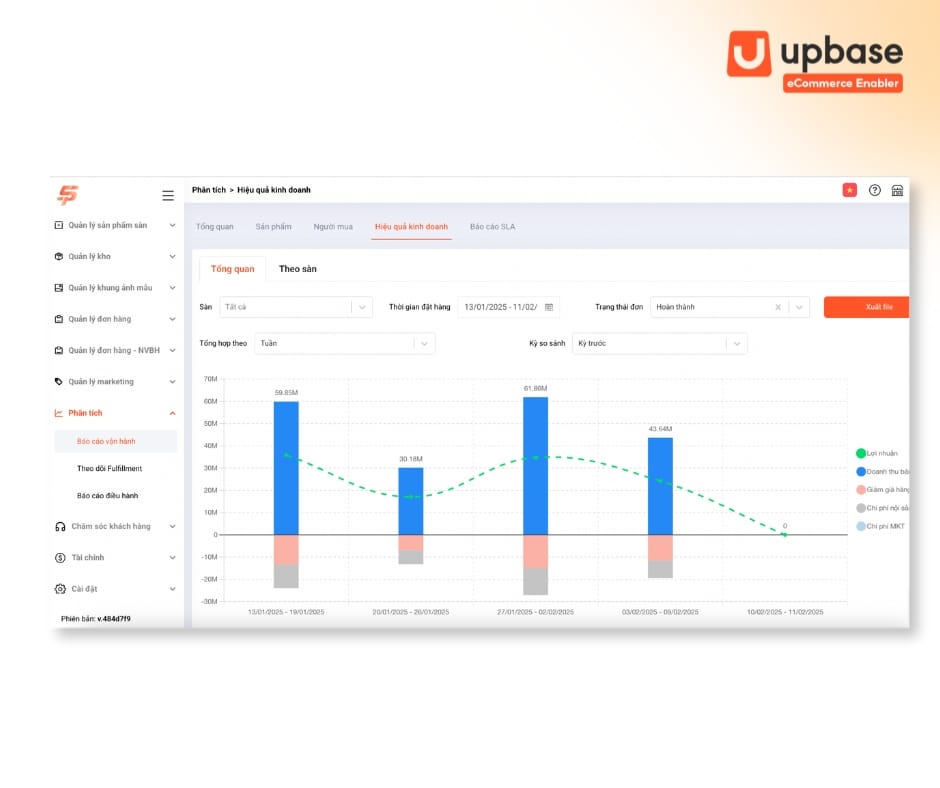 Phần mềm quản lý bán hàng Shopee là gì?