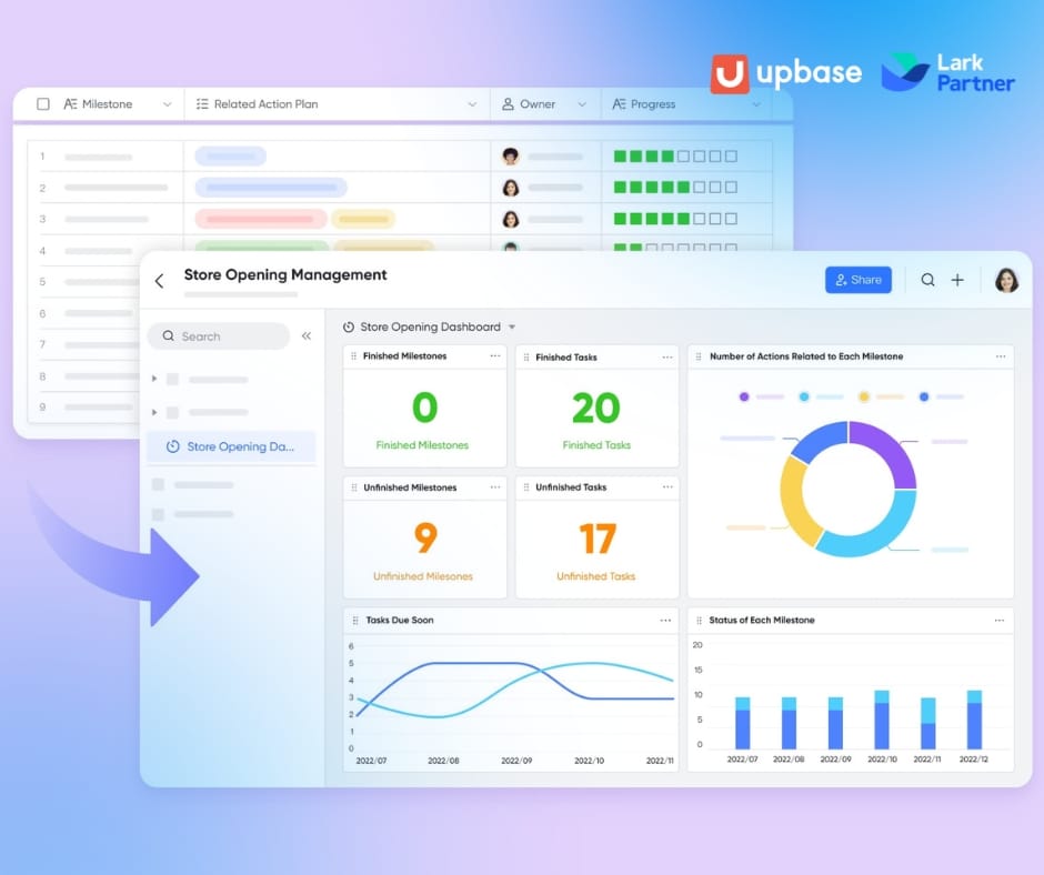 Lark hỗ trợ quản trị dựa trên dữ liệu mạnh mẽ nhờ vào Base & Dashboard