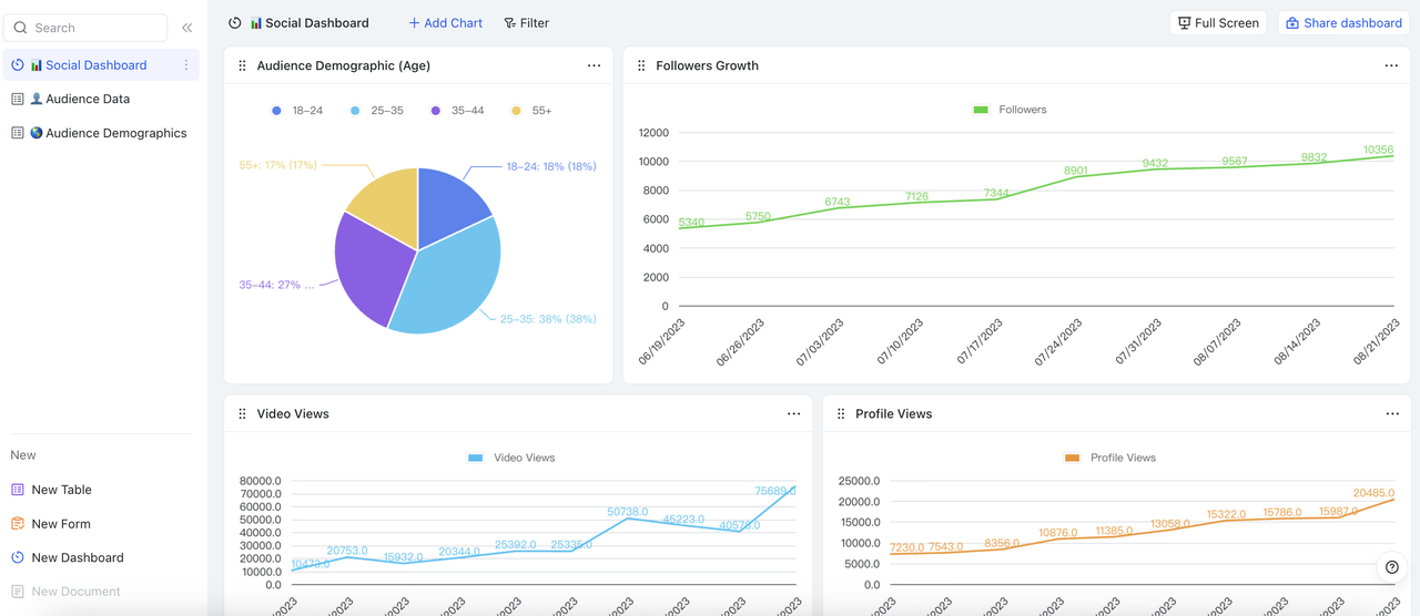 Sử dụng công cụ quản lý Data-Centric
