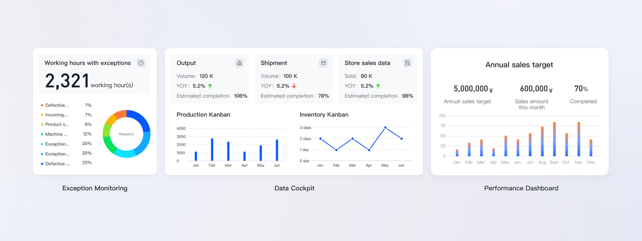 Lark Dashboard
