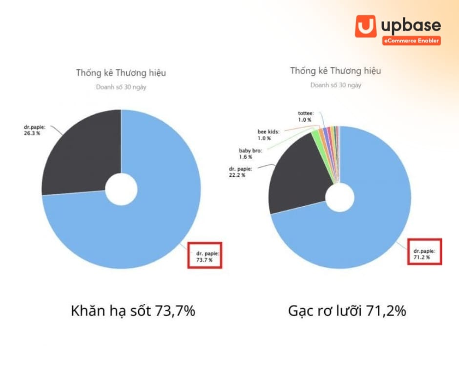 Best practice từ chuyên gia UpBase