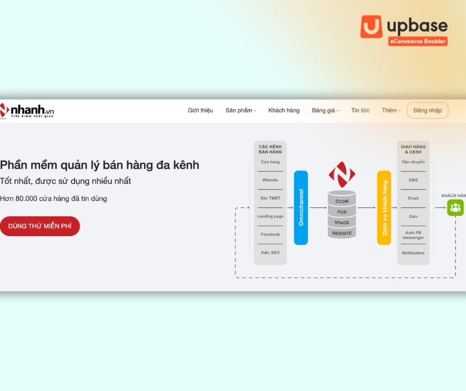 Phần mềm quản lý bán hàng Nhanh.vn