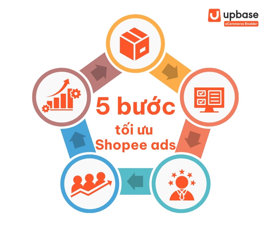 Các bước tối ưu quảng cáo Shopee phổ biến
