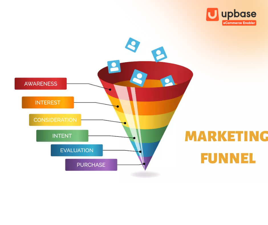 Hiểu rõ về quá trình chuyển đổi