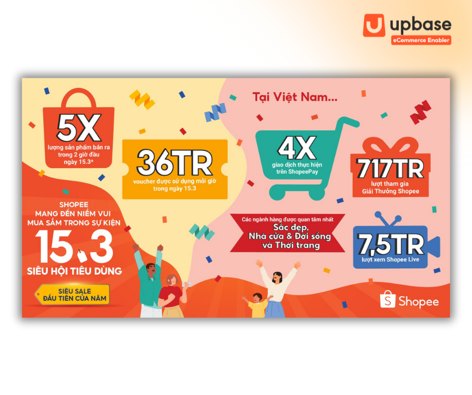 Tối ưu giá cả và khuyến mãi