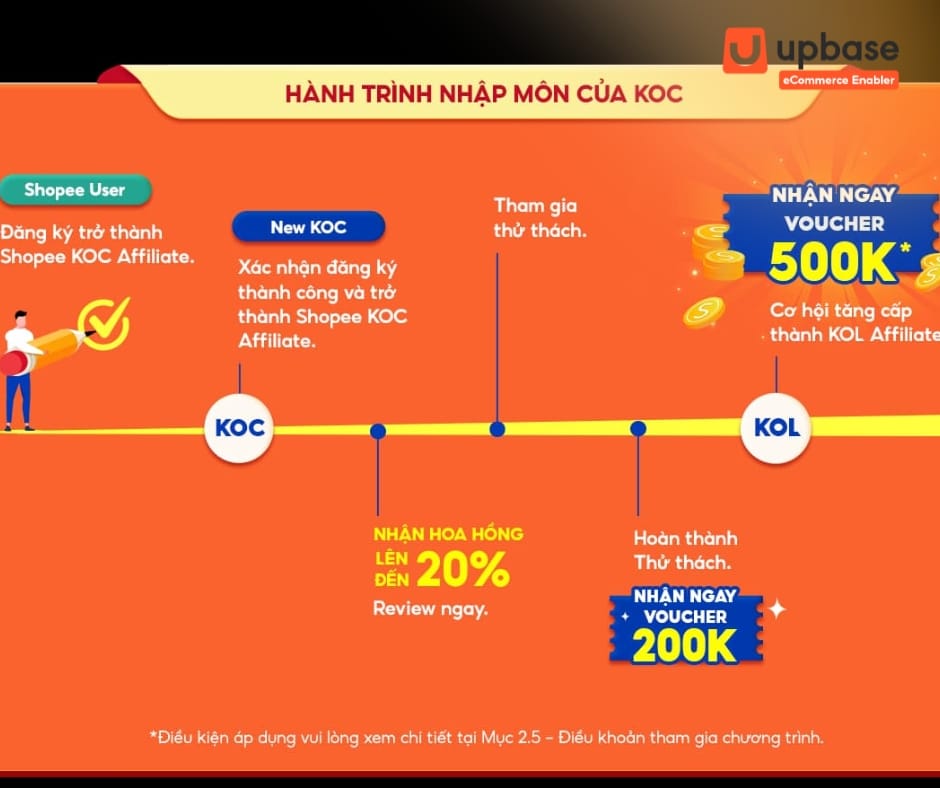 Lợi ích khi tham gia KOC Shopee