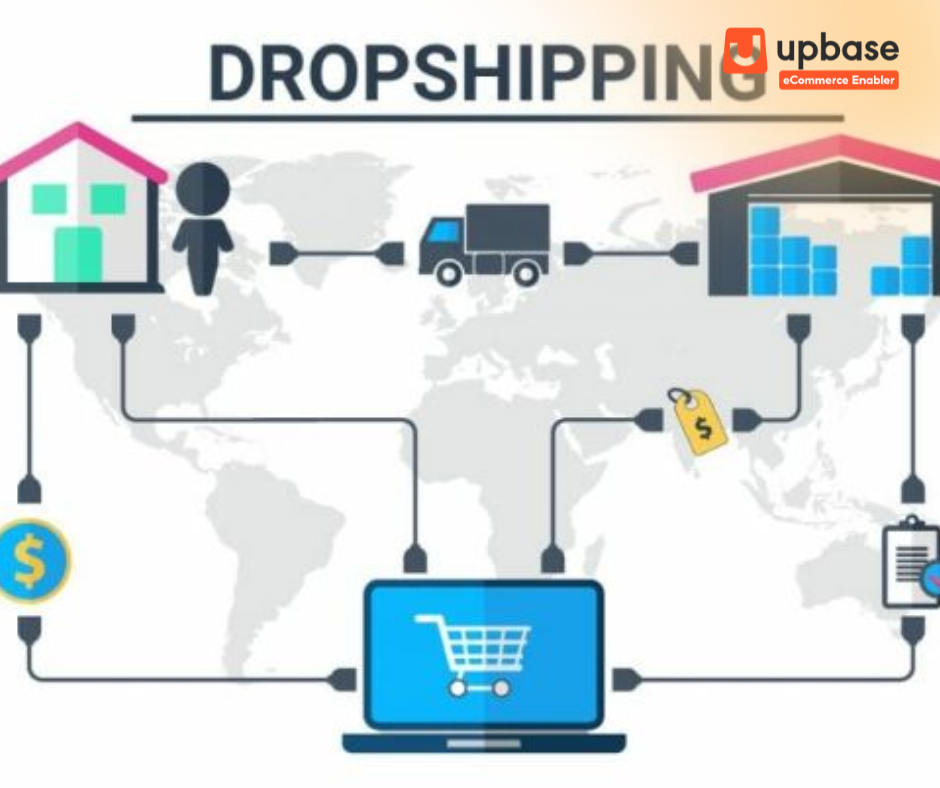 Dropshipping shopee là gì