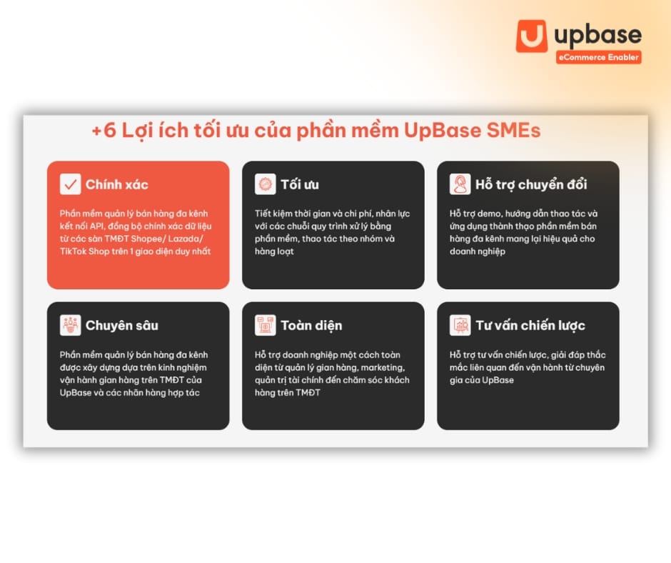 +6 lợi ích tối ưu của phần mềm UpBase SMEs