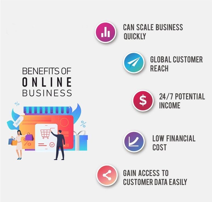 Có nên kinh doanh online không?
