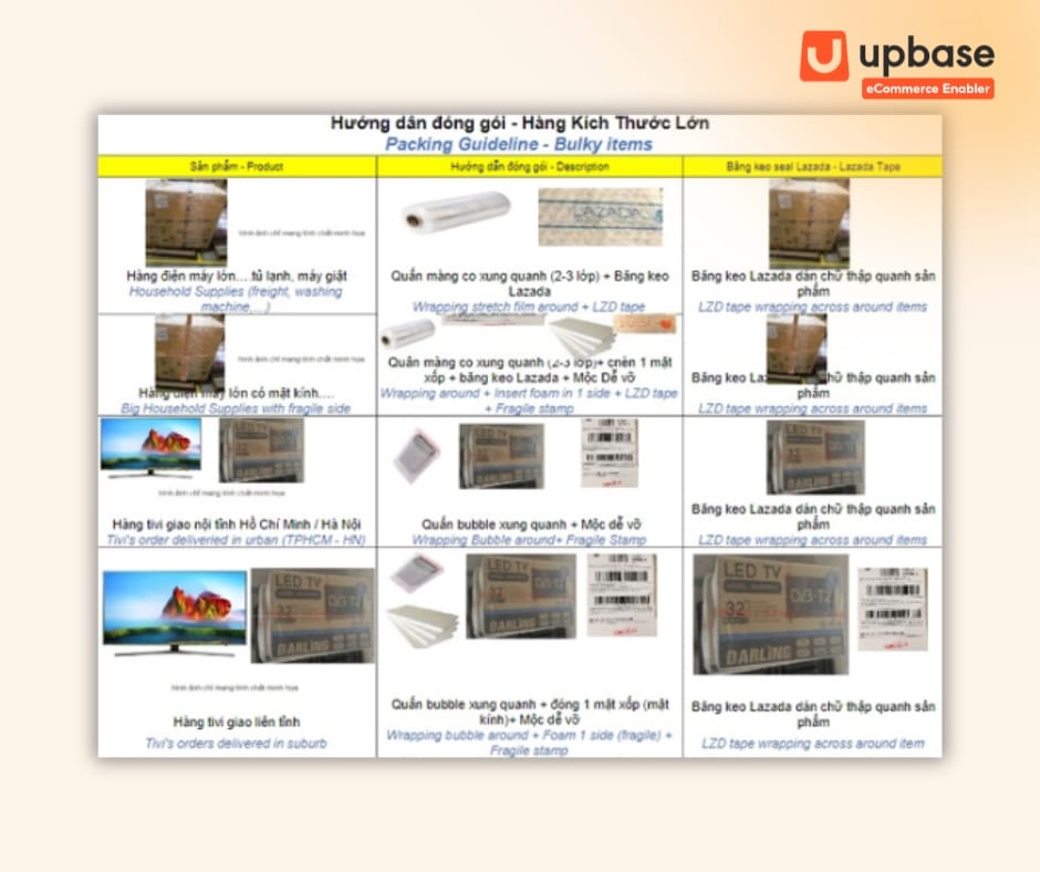 Kiện hàng có kích thước lớn