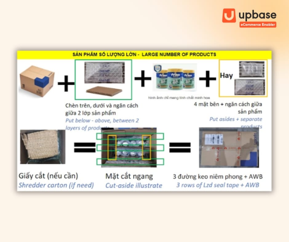 Kiện hàng gồm nhiều sản phẩm