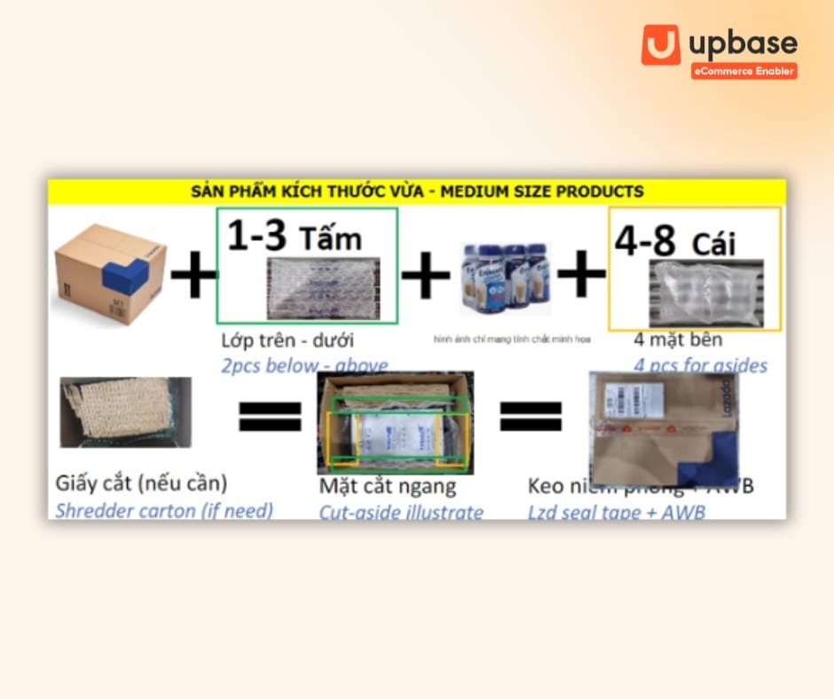 Kiện hàng kích thước vừa