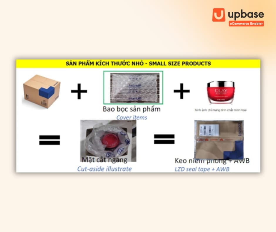 Kiện hàng kích thước nhỏ