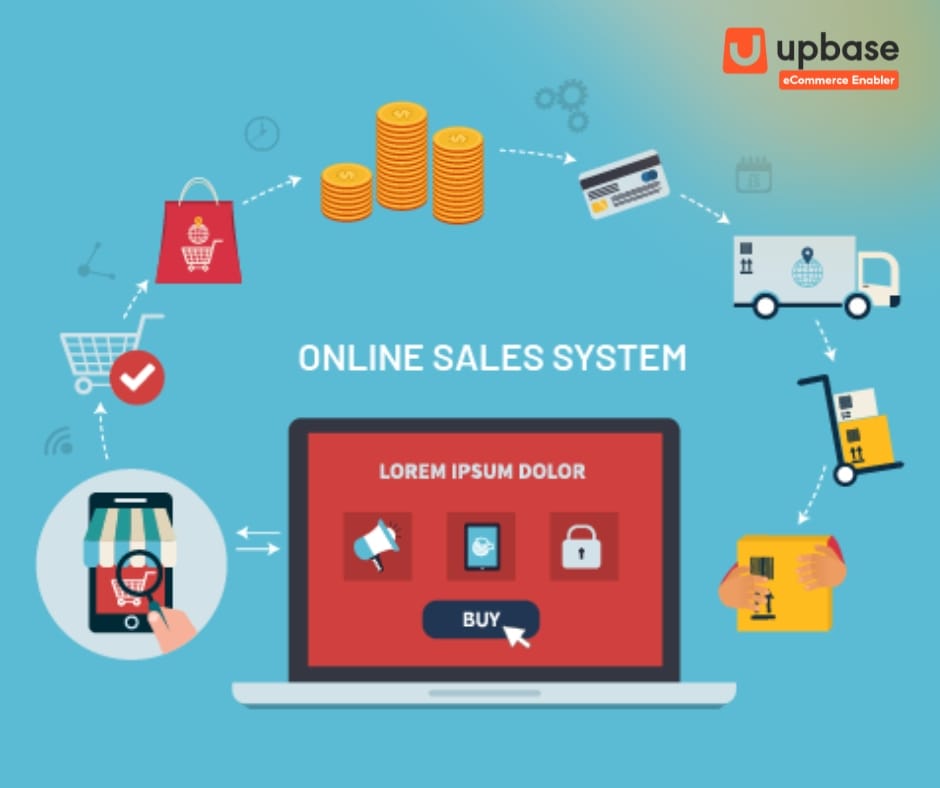 Xây dựng các kênh mạng xã hội, website