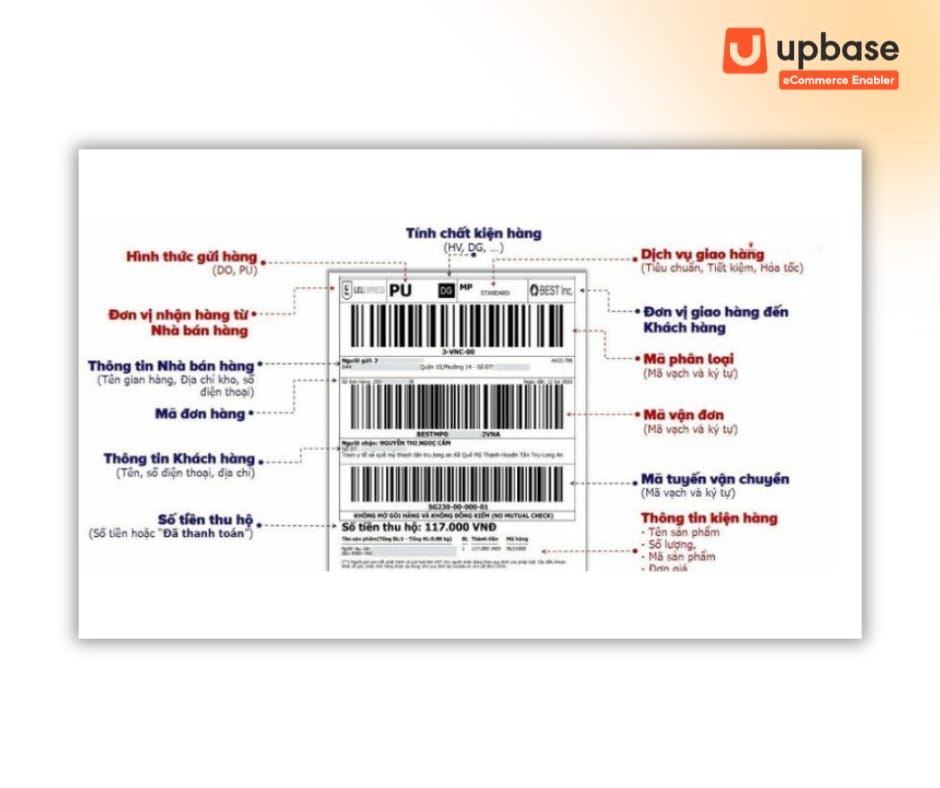 Các thông tin trên tem vận chuyển Lazada