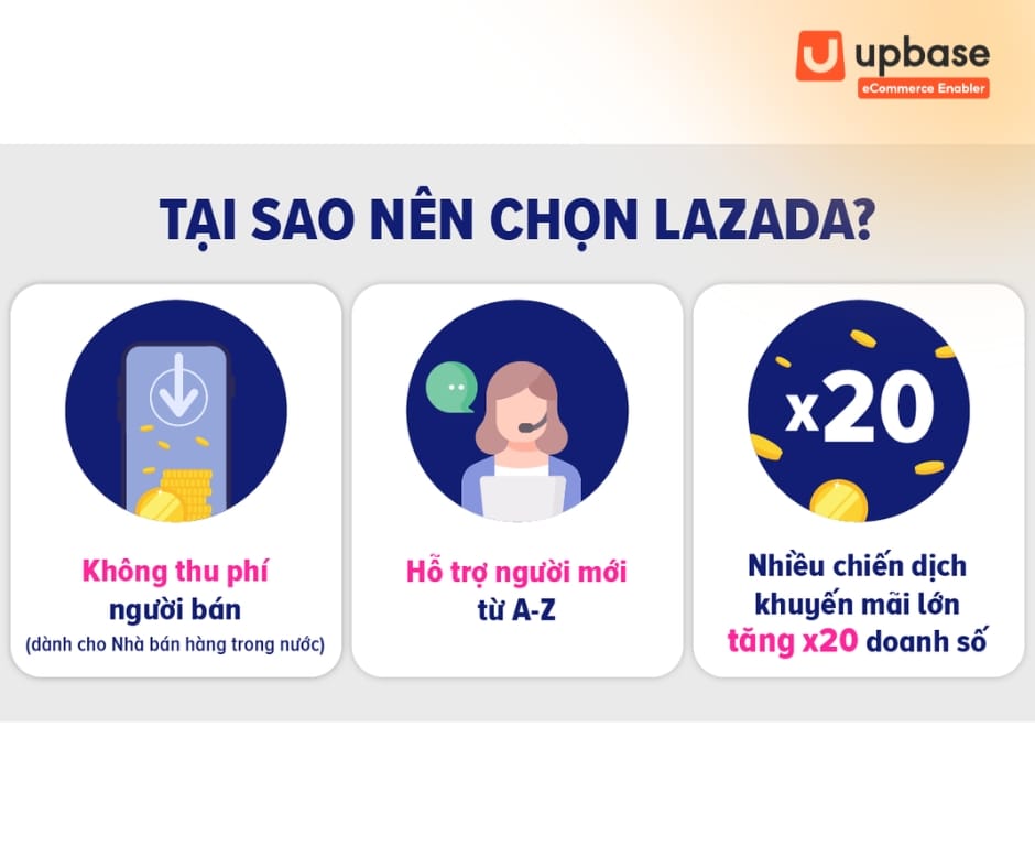 Lợi ích khi bán hàng trên Lazada 