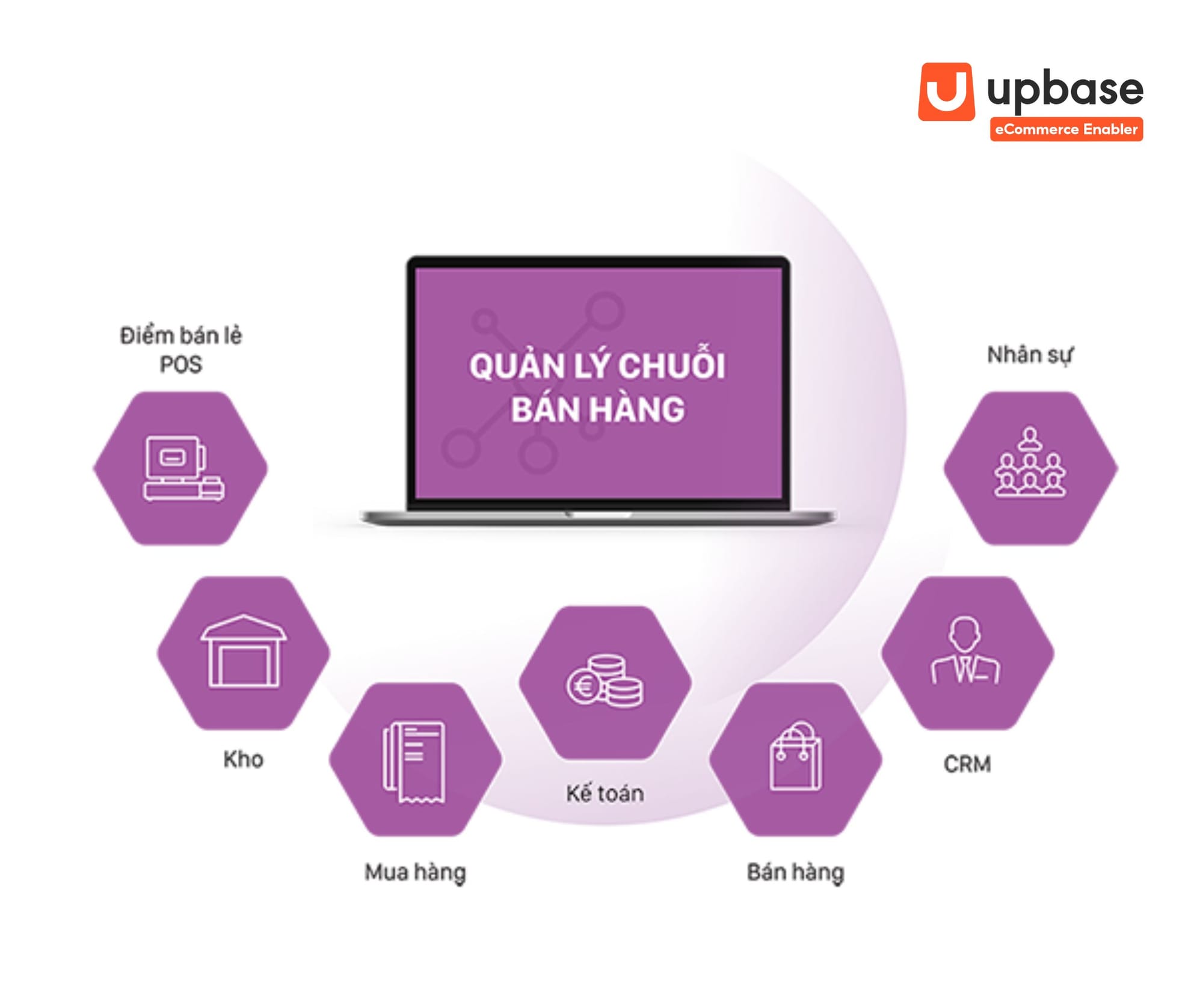 Sử dụng phần mềm quản lý bán hàng