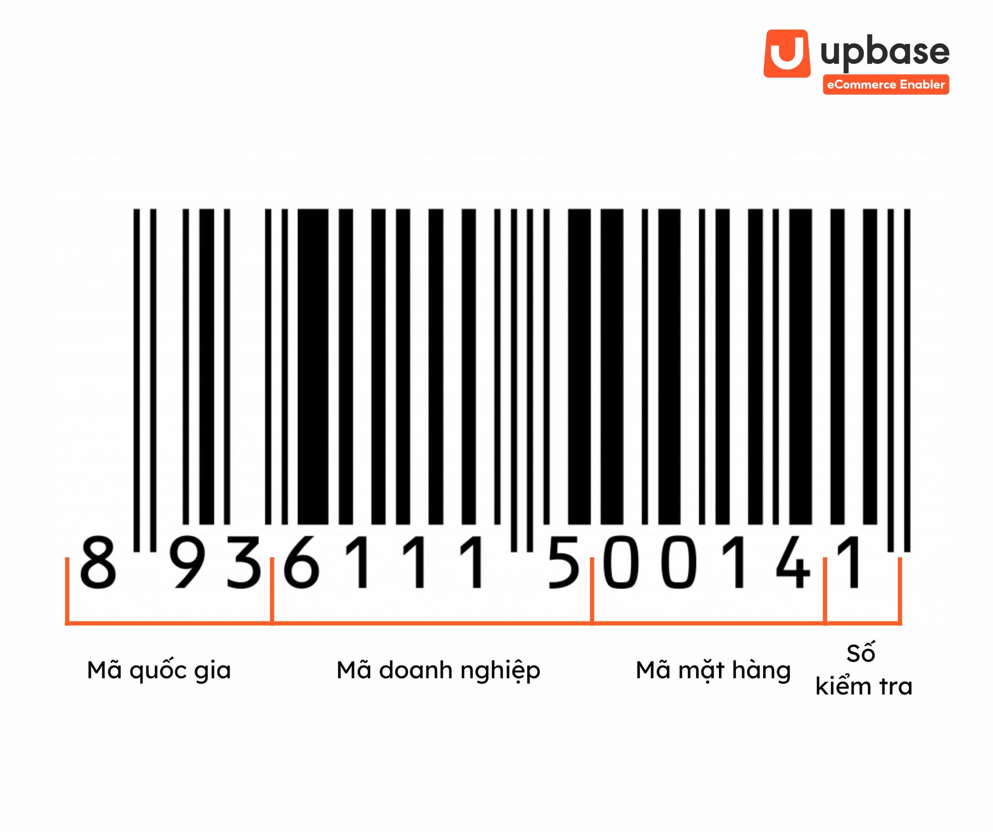 Ứng dụng của mã vạch trong quản lý kho hàng