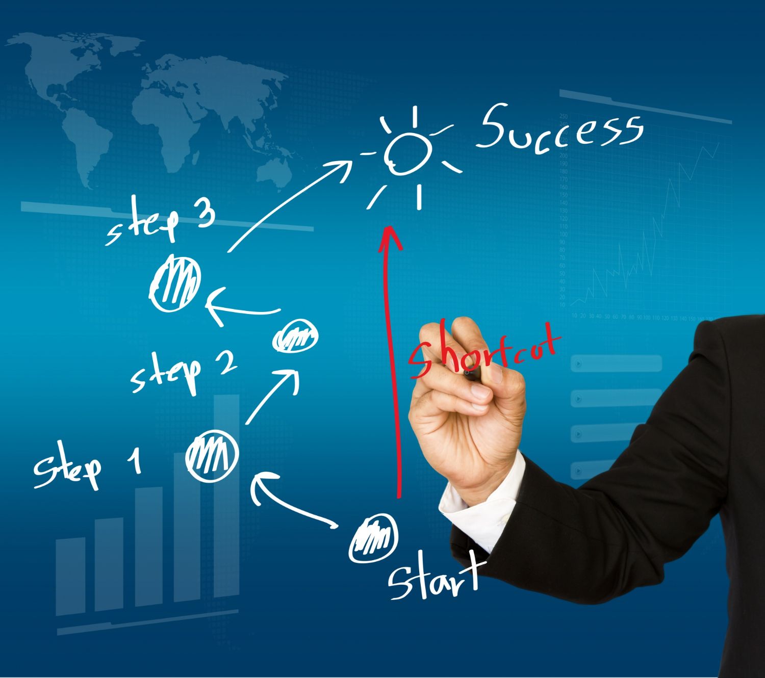 Tố chất của một Key Account Management