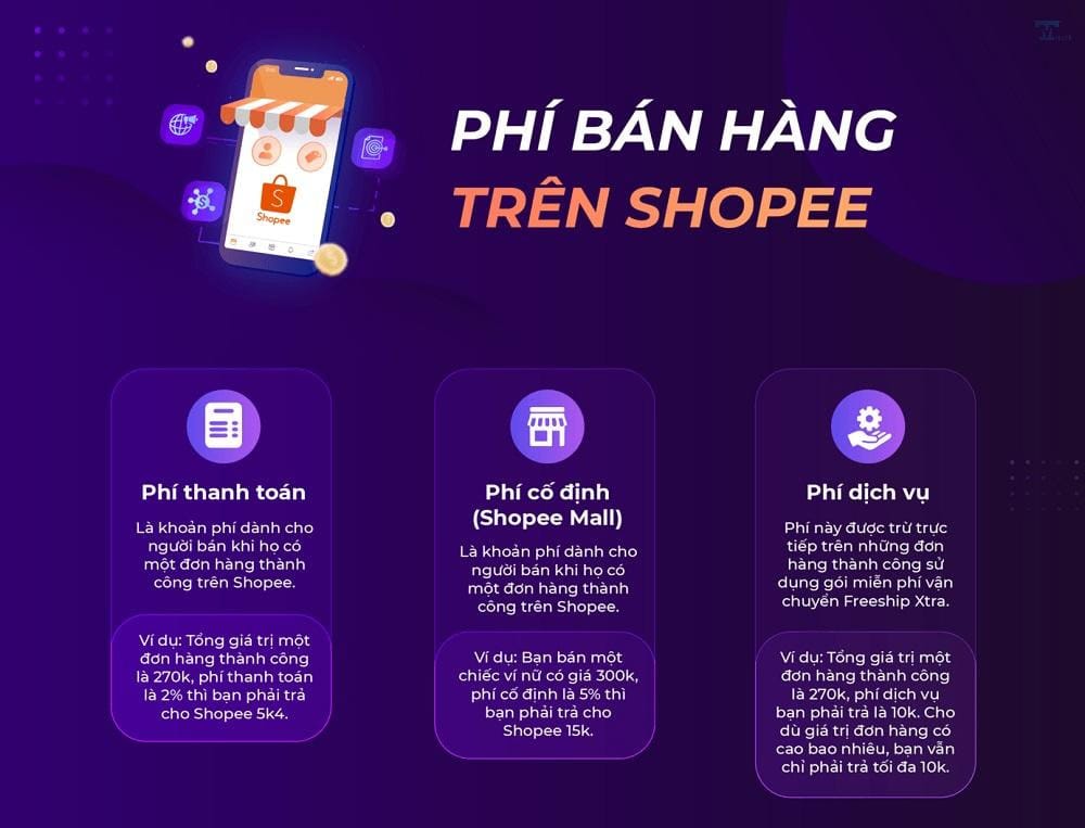 Bán hàng trên Shopee tốn bao nhiêu phí?