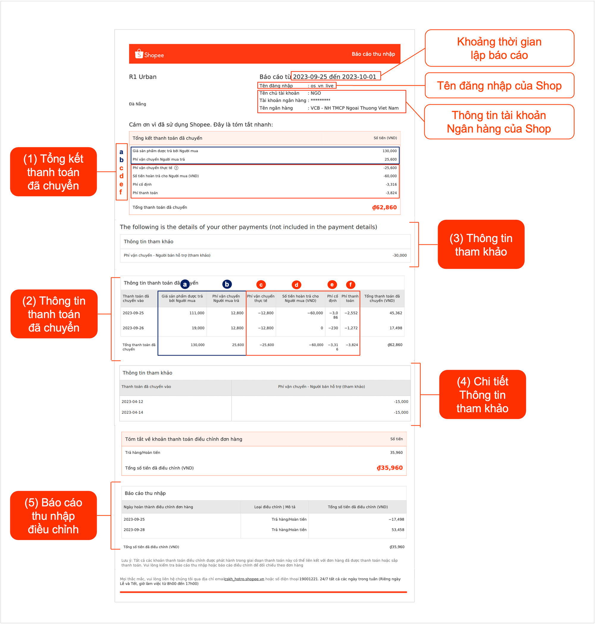 Ví dụ về các thành phần trong Báo cáo thu nhập Doanh thu theo tháng trên Kênh Người Bán