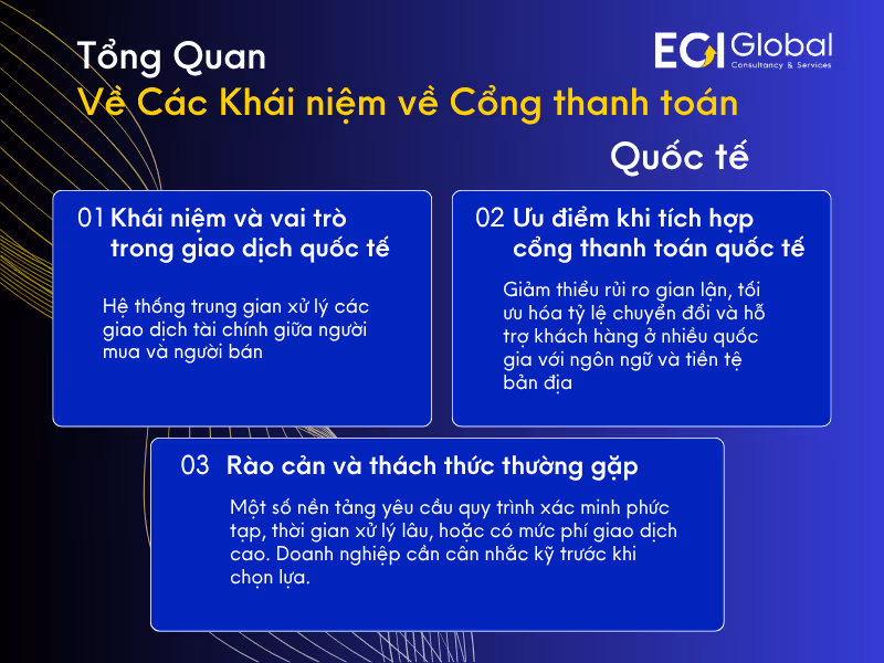 Khái niệm về Cổng thanh toán Quốc tế