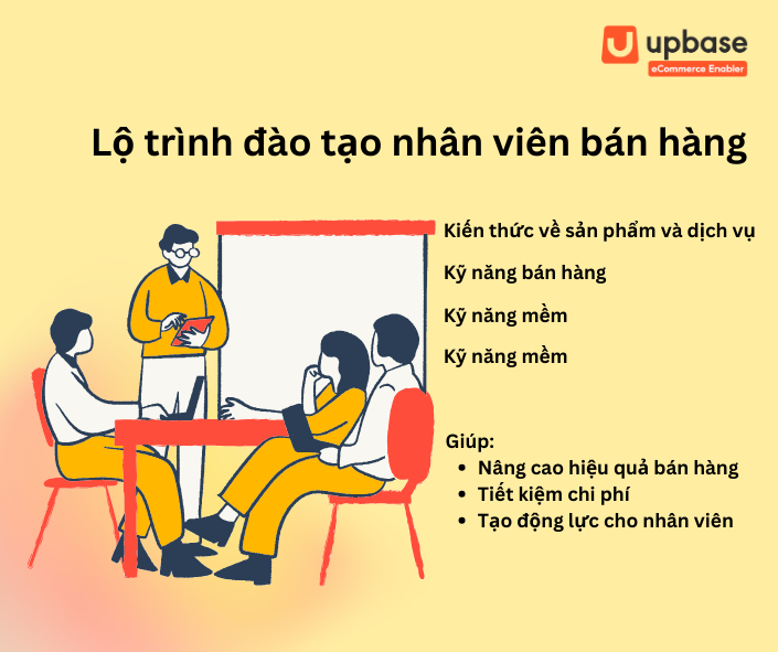 Lộ trình đào tạo nhân viên bán hàng