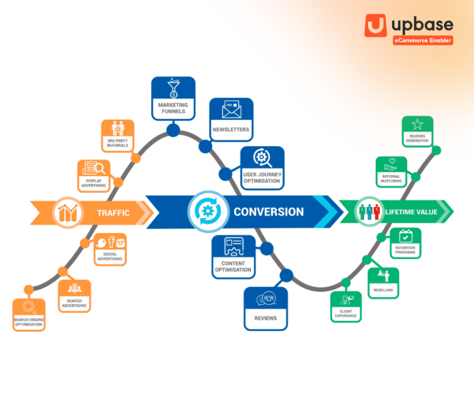 Hành trình của khách hàng