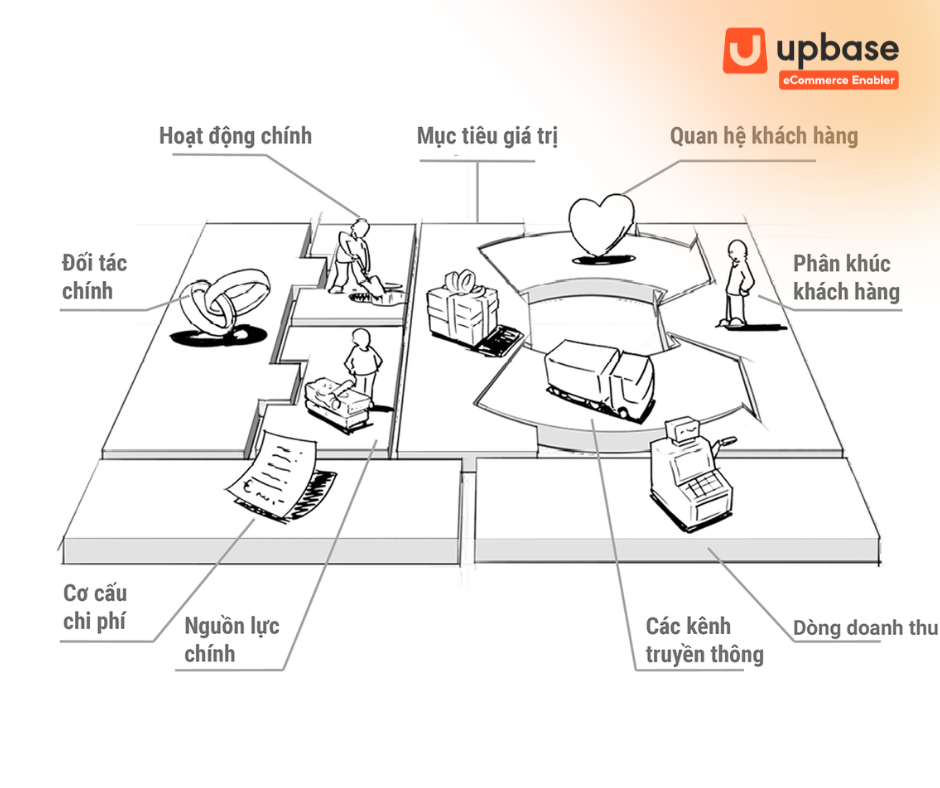 Mô hình kinh doanh là gì?