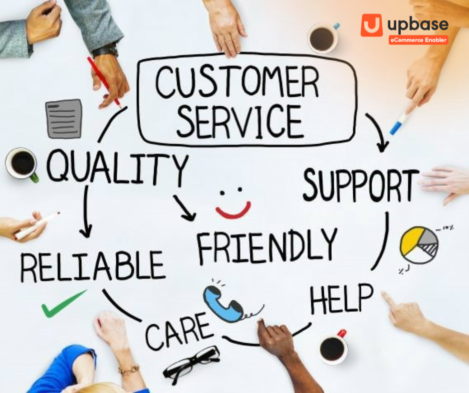 Quy trình Chăm sóc Khách hàng là gì?