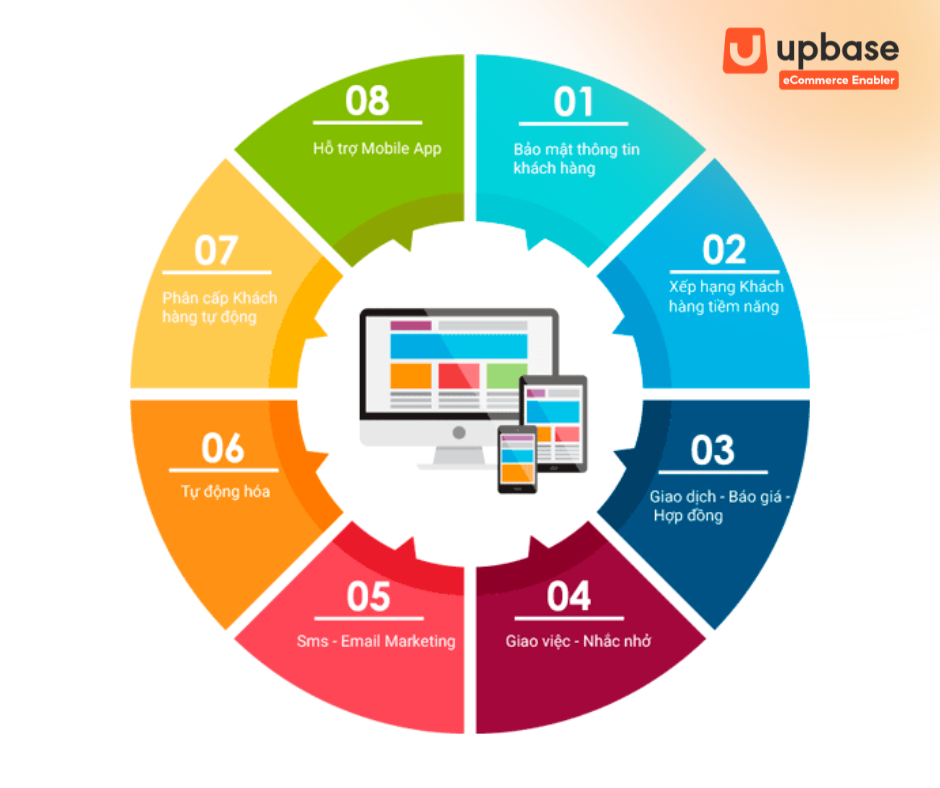 Các công cụ hỗ trợ chăm sóc khách hàng