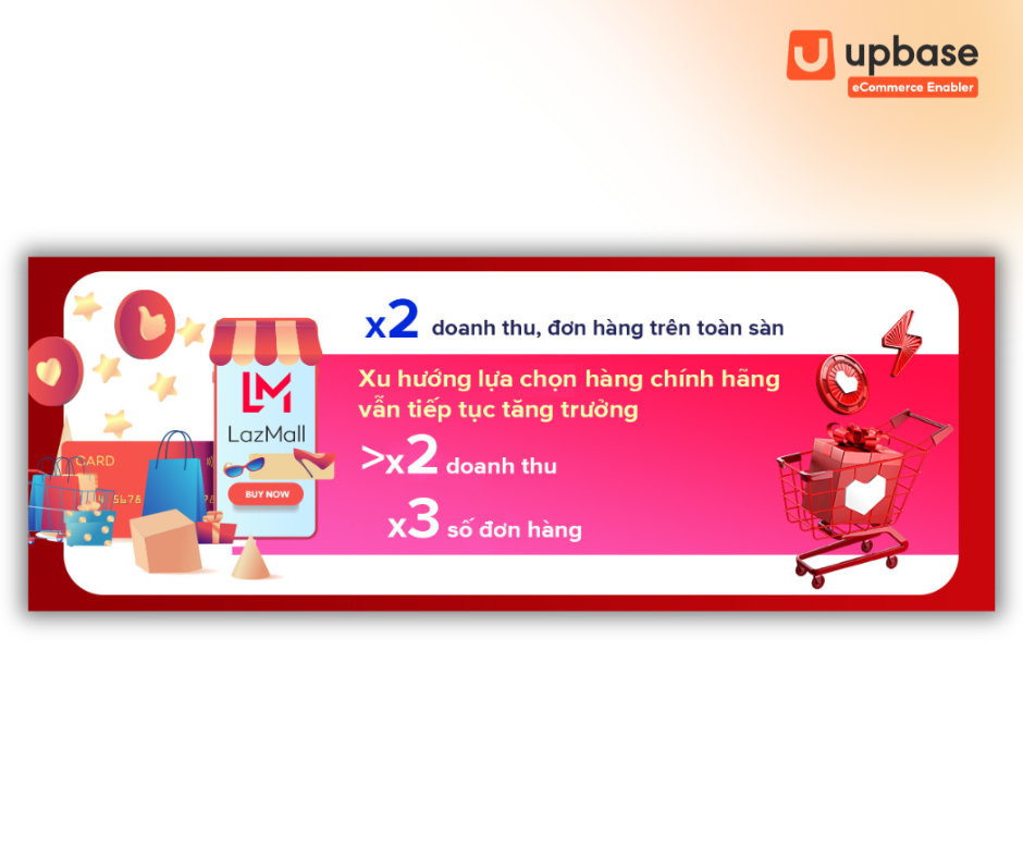 Lợi ích khi sử dụng dịch vụ lên Lazada Mall tại UpBase