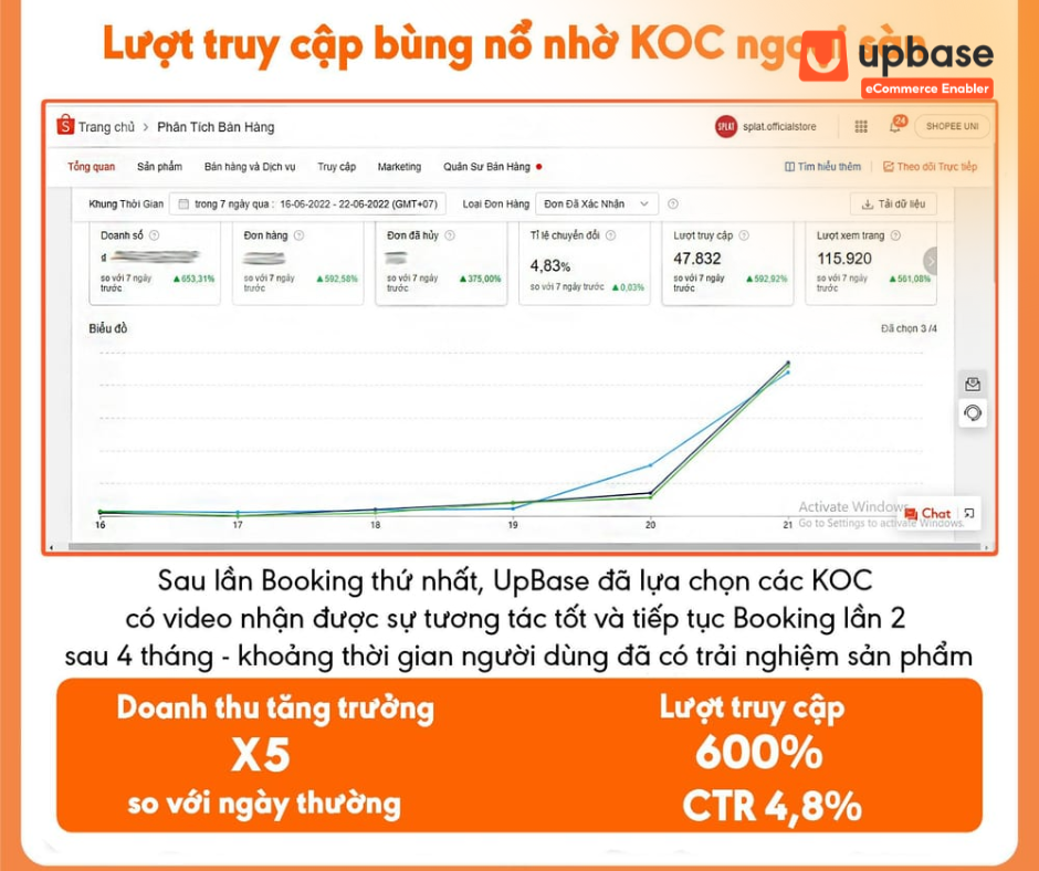 Doanh nghiệp nên Booking KOC Tik Tok tại UpBase