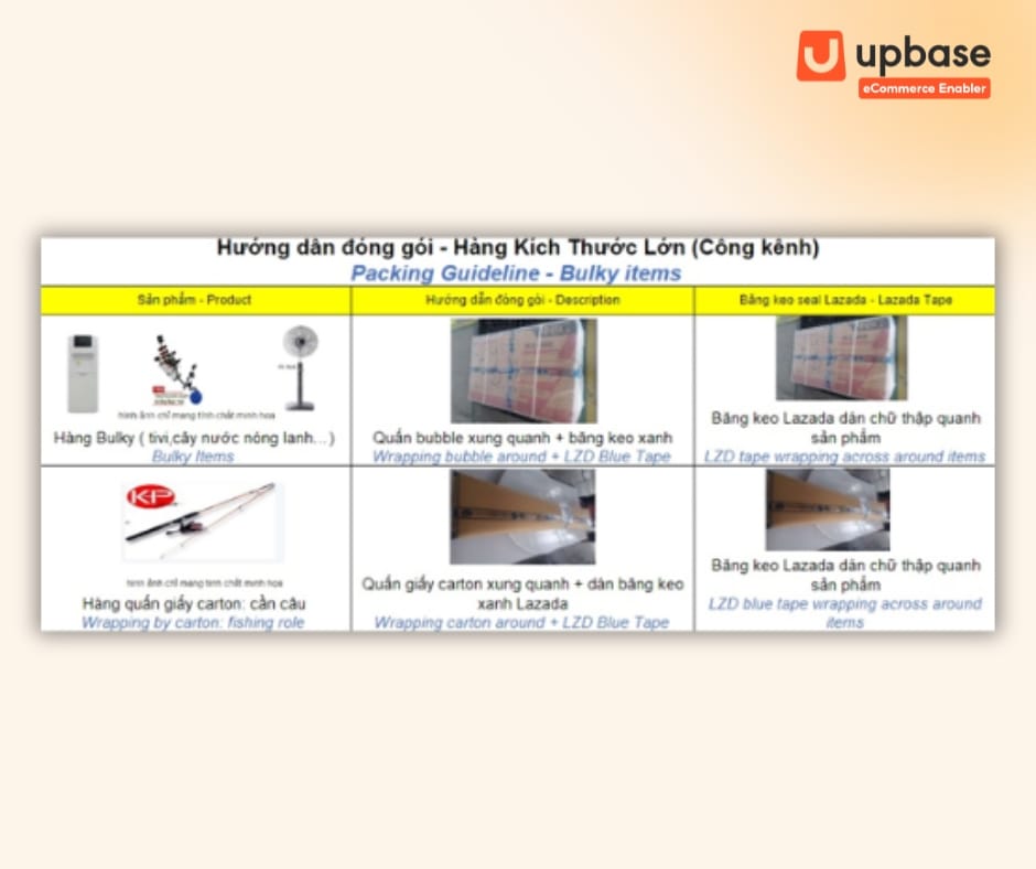 Kiện hàng có kích thước cồng kềnh