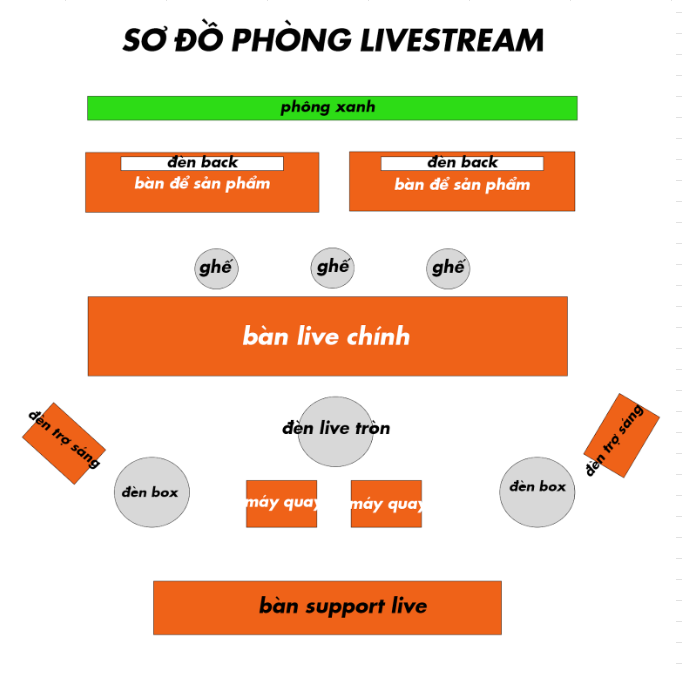 Sơ đồ phòng livestream