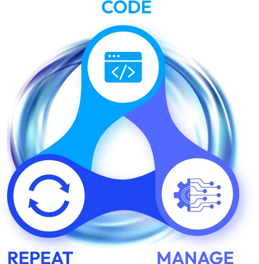 Software