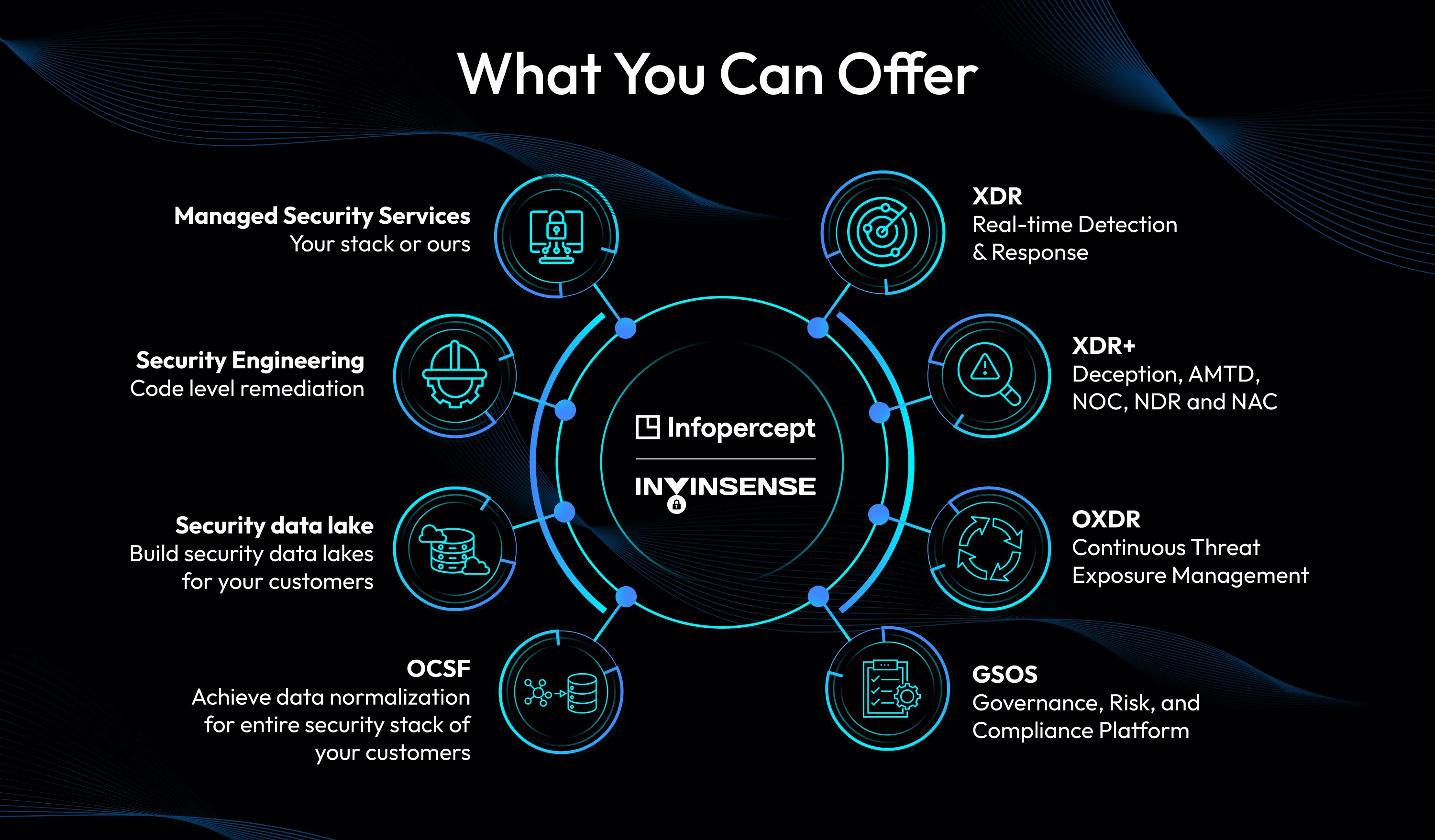 What you can offer illustration