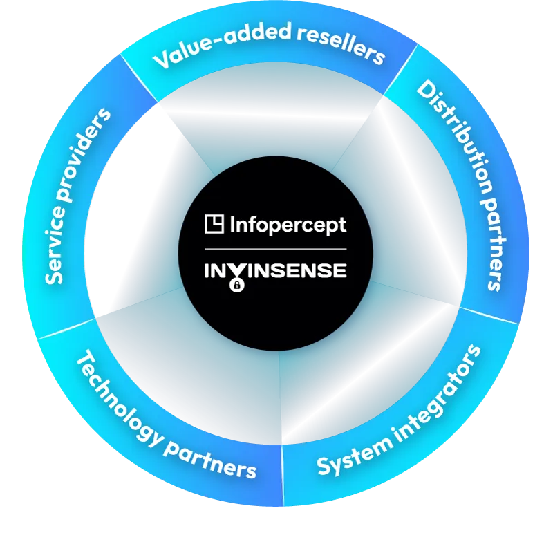 Benefits of partnering with Infopercept